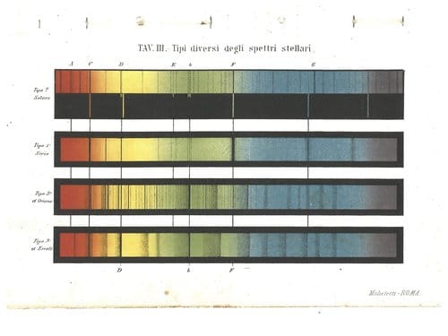 Great Books about Women and Science