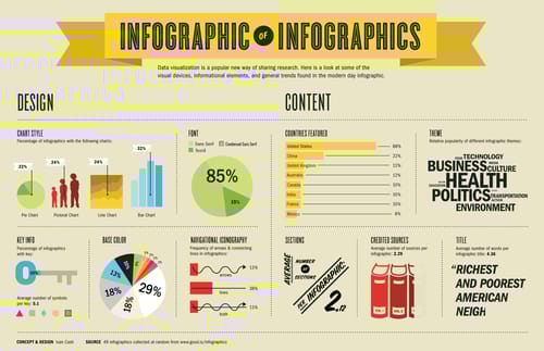 Three Ways Infographics Shape Learning