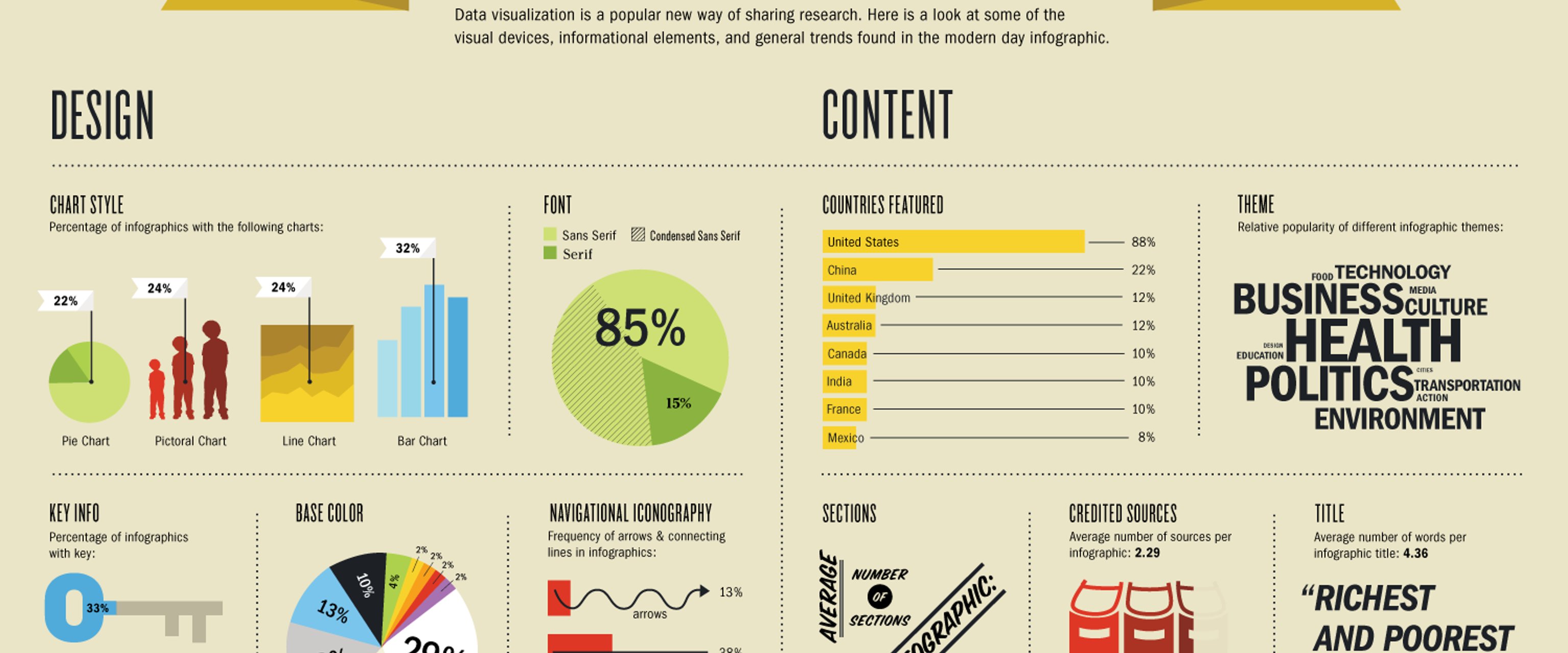 Three Ways Infographics Shape Learning